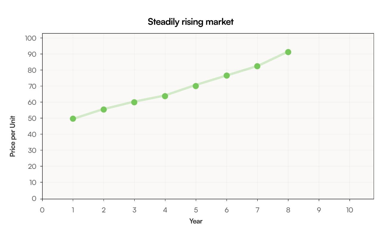 Strategy Risking