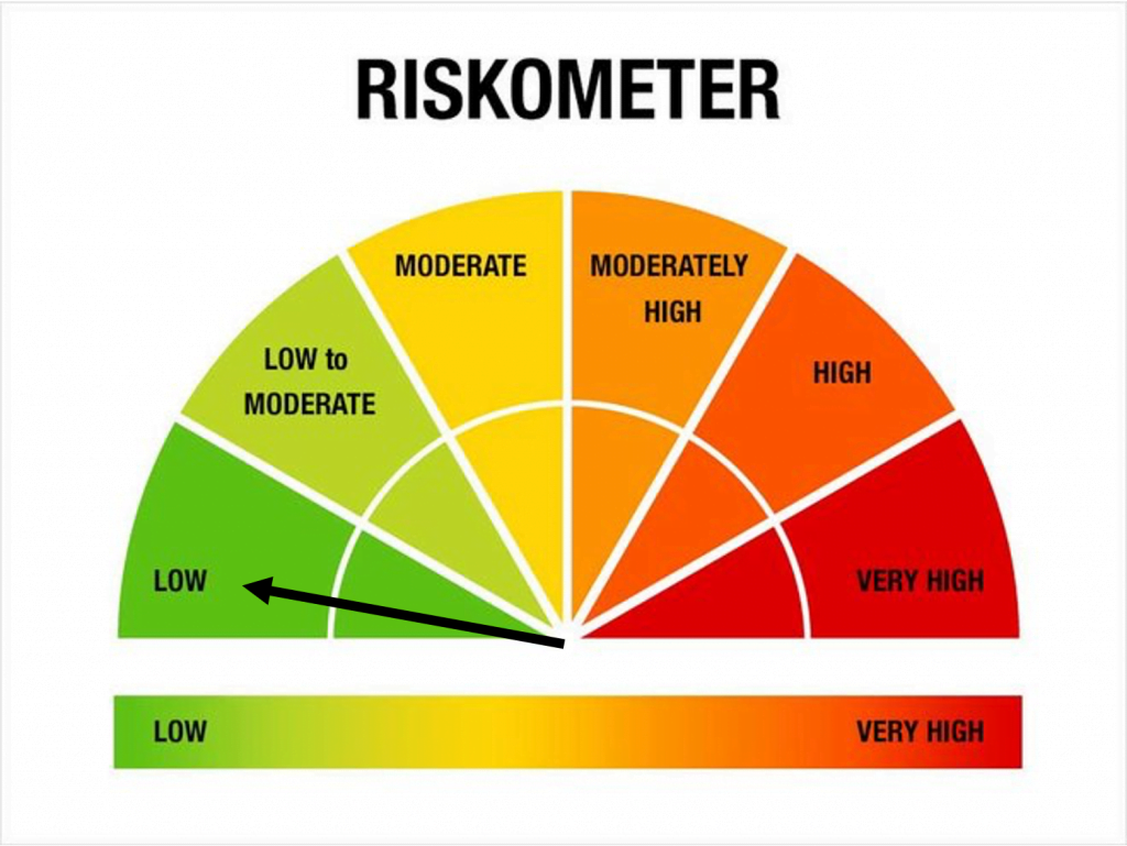 Arbitrage Fund: Risk-o-meter