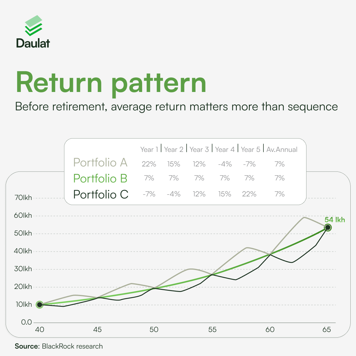 Sequence of returns risk