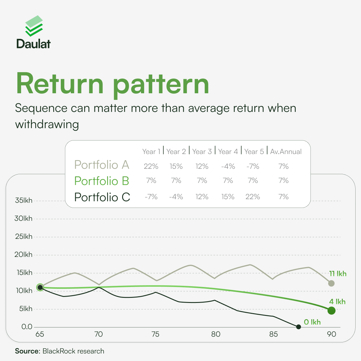 Sequence of Returns Risk