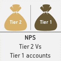 Tier 2 vs Tier 1 NPS