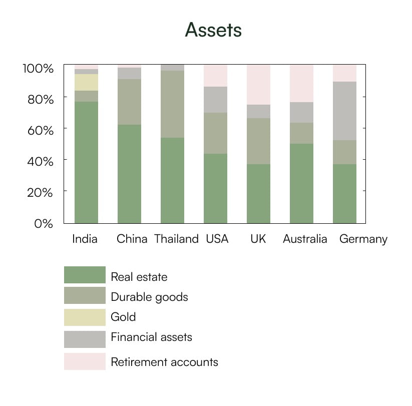 Trends to be taken in consideration by wealth management firms 