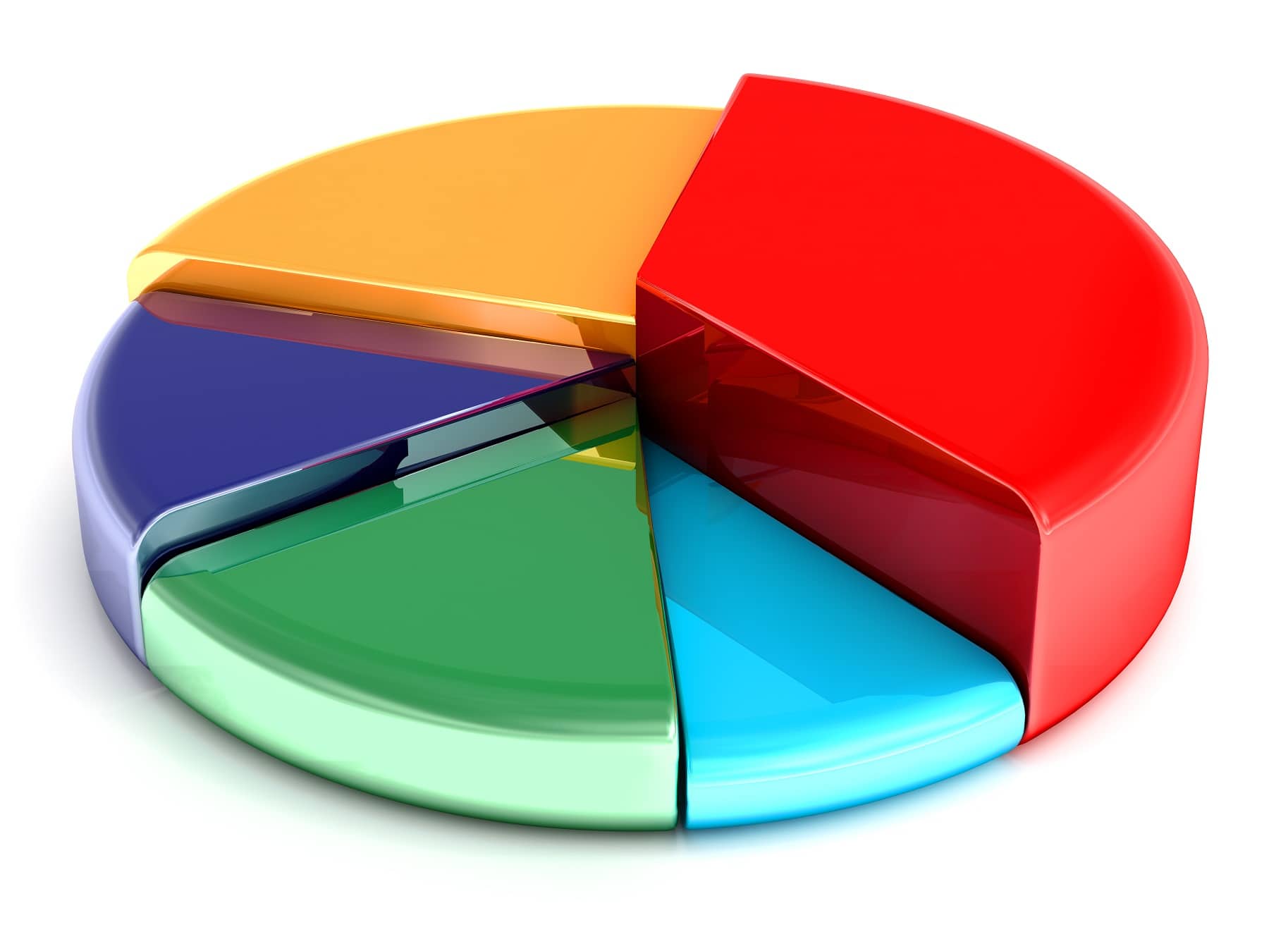 asset allocation