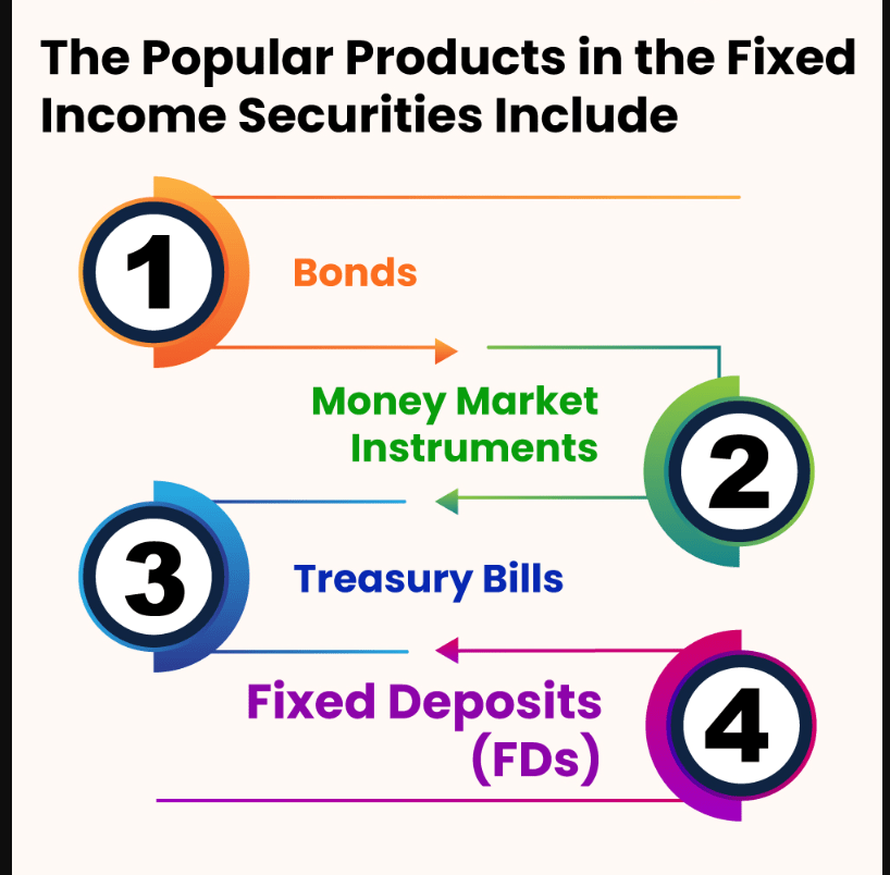 investing-in-fixed-income-securities-benefits-and-risks