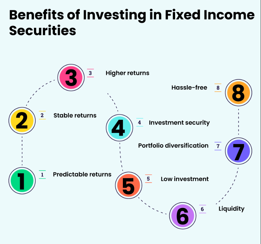 investing-in-fixed-income-securities-benefits-and-risks