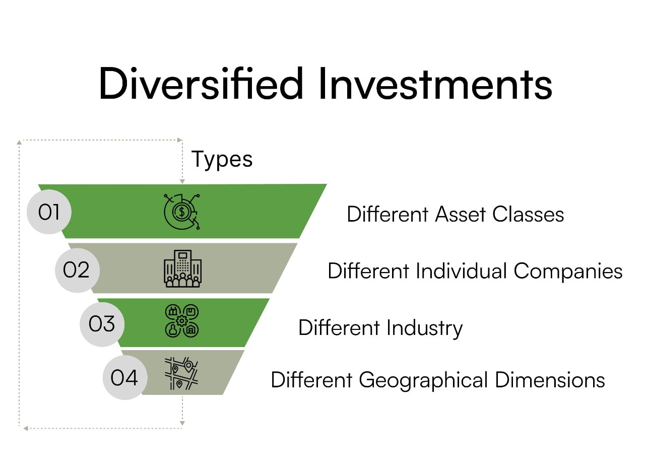 Diversification for novice investors