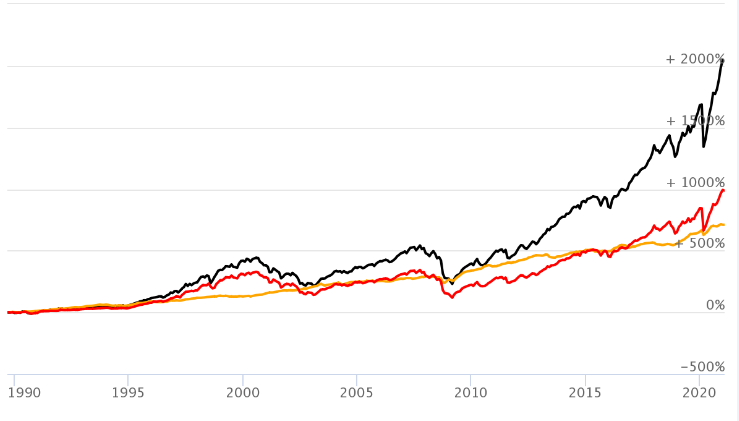 bond vs stocks