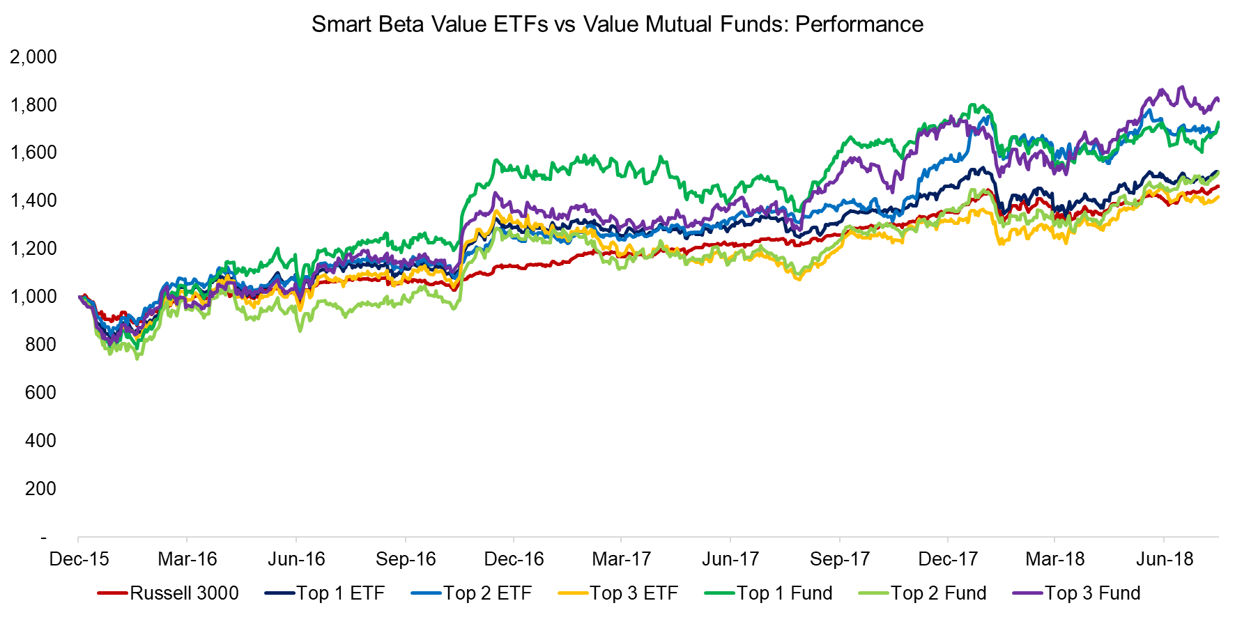 etfs
