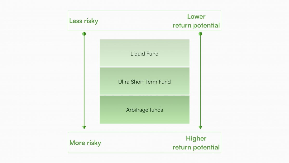 cash+ risk1