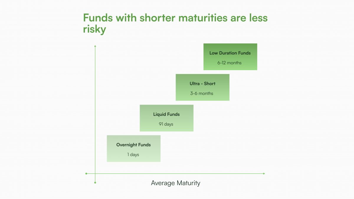 cash+ risk3