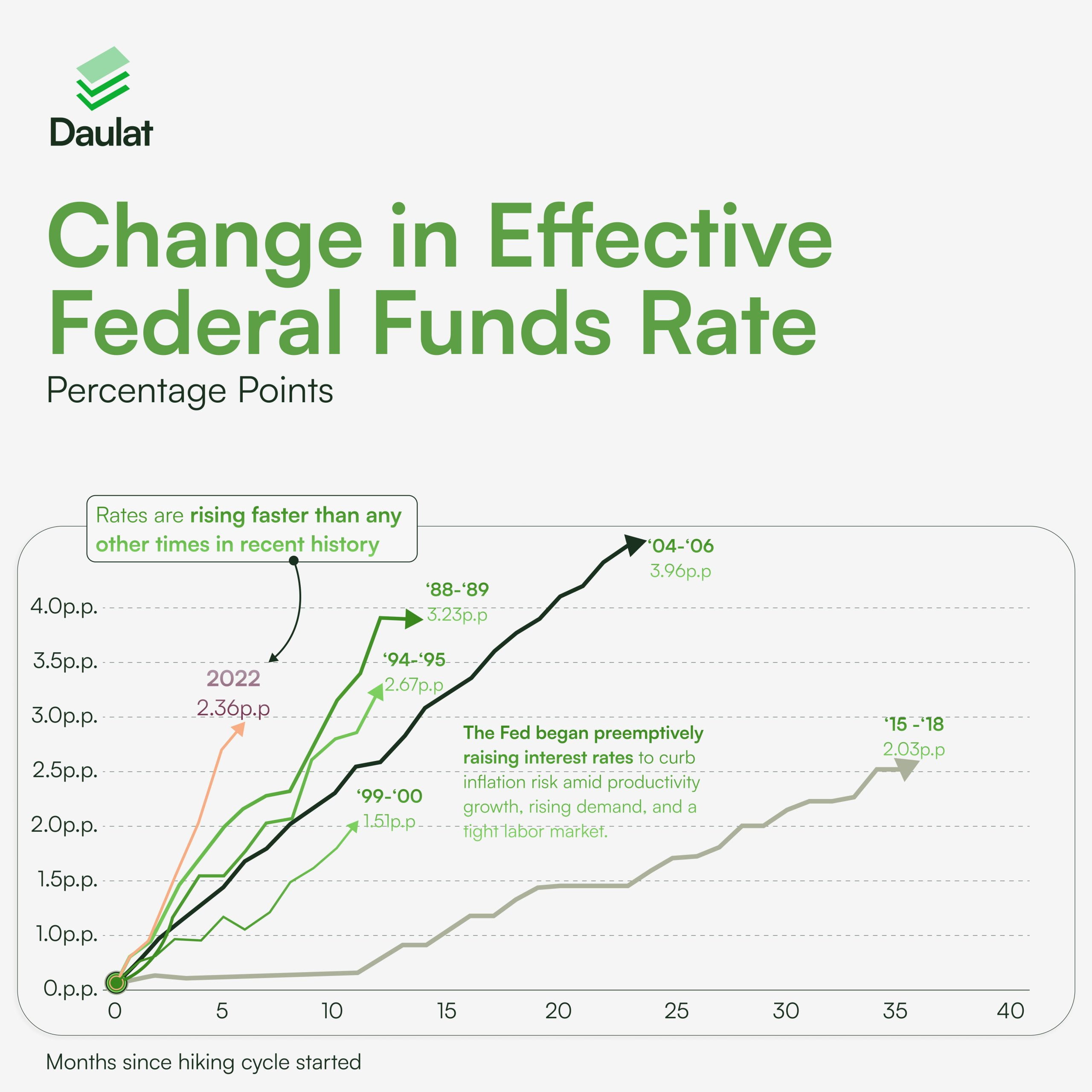 Investing trends