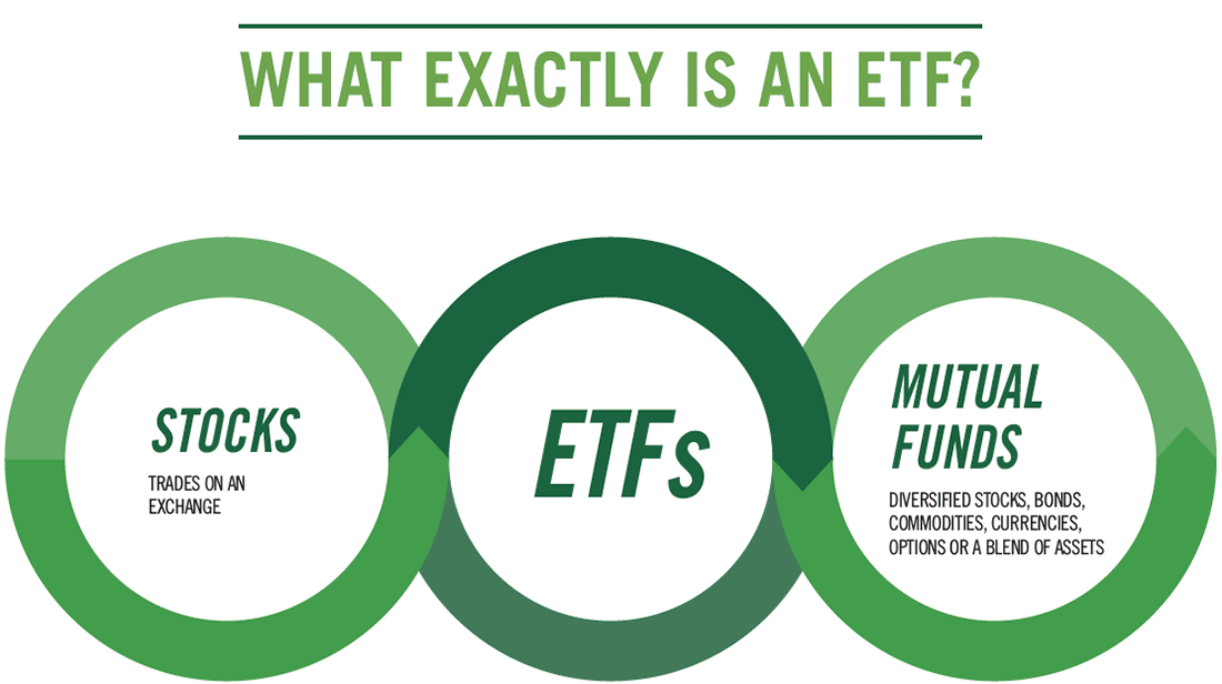 what are ETFs