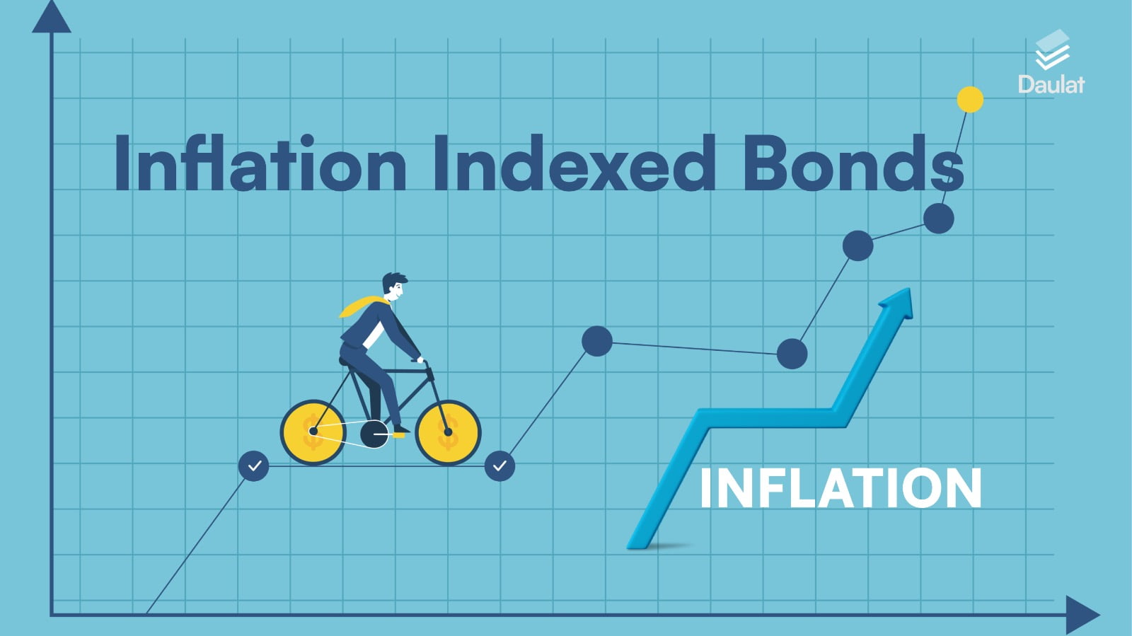 Inflation Indexed Bonds Depiction